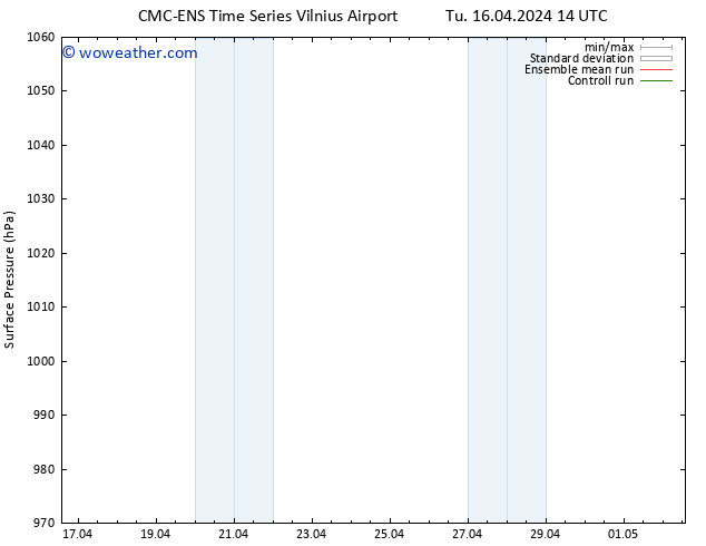 Surface pressure CMC TS We 17.04.2024 20 UTC