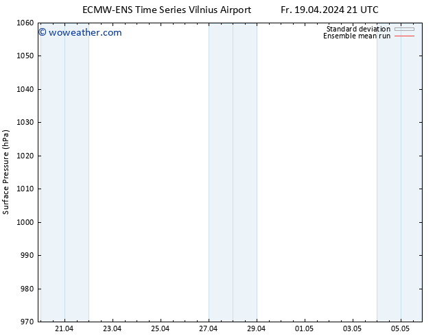 Surface pressure ECMWFTS Mo 22.04.2024 21 UTC