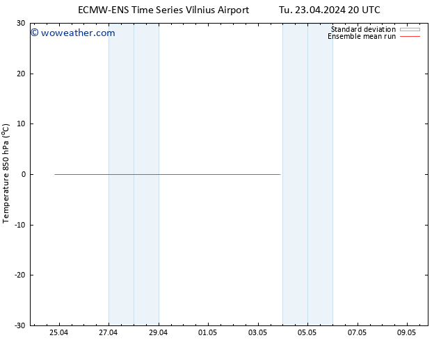 Temp. 850 hPa ECMWFTS We 24.04.2024 20 UTC