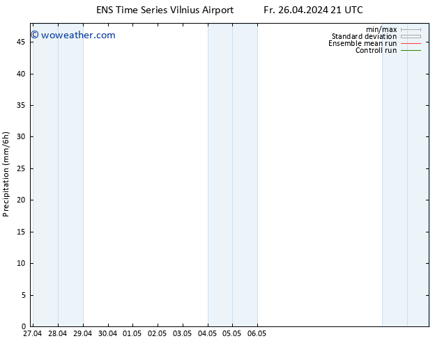 Precipitation GEFS TS Sa 27.04.2024 03 UTC