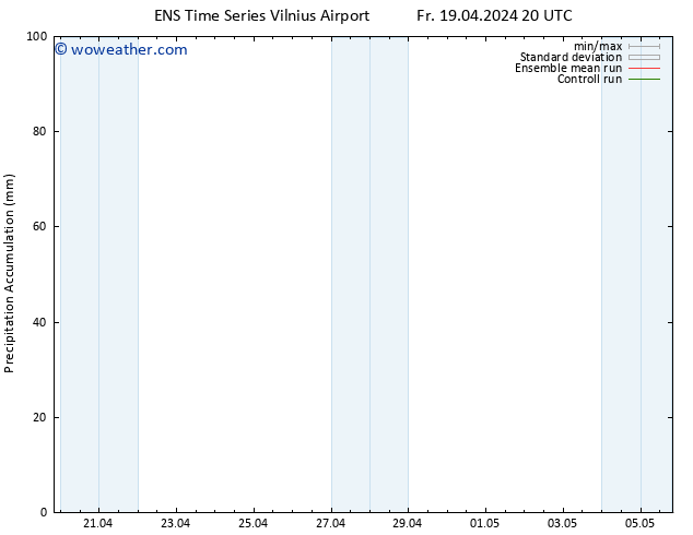 Precipitation accum. GEFS TS Sa 20.04.2024 02 UTC