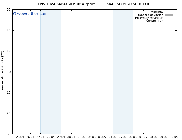 Temp. 850 hPa GEFS TS We 24.04.2024 12 UTC