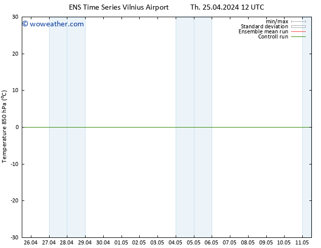 Temp. 850 hPa GEFS TS Th 25.04.2024 12 UTC