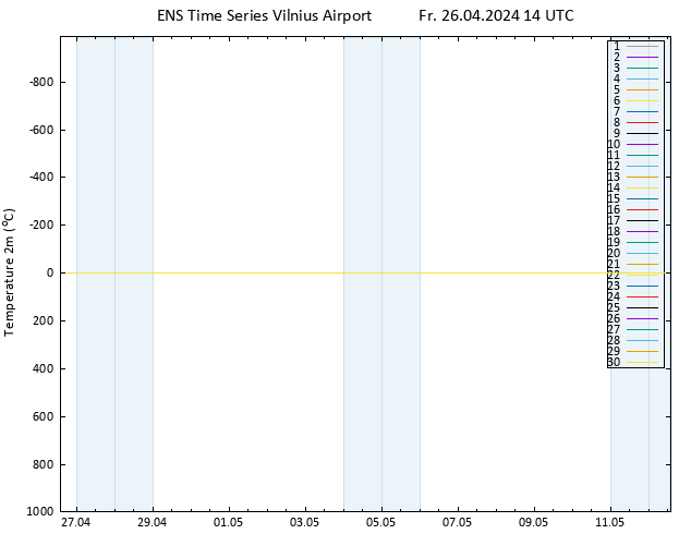 Temperature (2m) GEFS TS Fr 26.04.2024 14 UTC