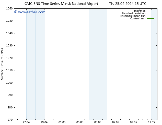 Surface pressure CMC TS Fr 26.04.2024 21 UTC