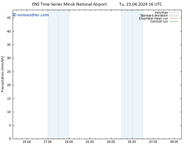 Precipitation GEFS TS Tu 23.04.2024 22 UTC