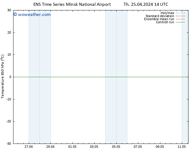 Temp. 850 hPa GEFS TS Th 25.04.2024 20 UTC