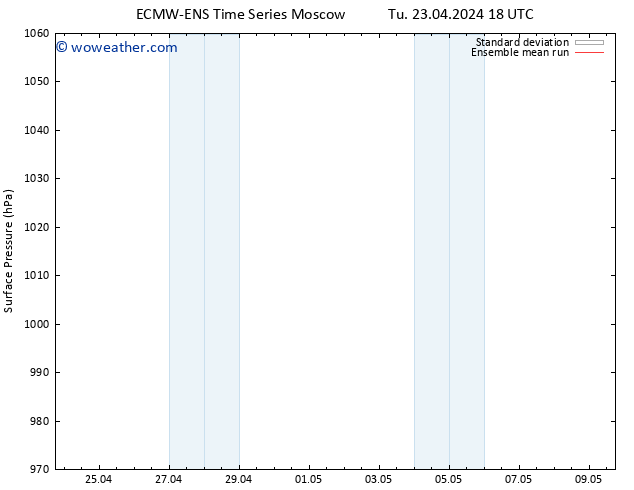 Surface pressure ECMWFTS We 24.04.2024 18 UTC