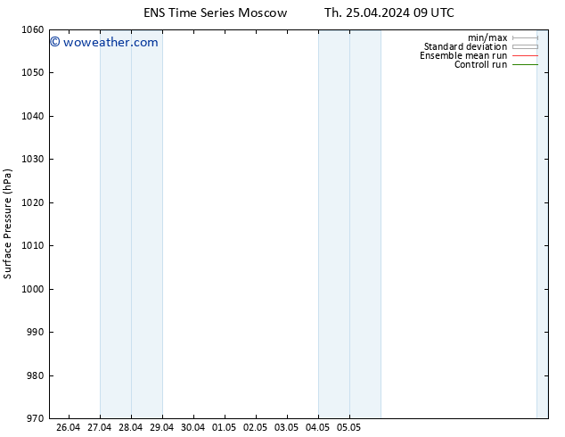 Surface pressure GEFS TS Th 25.04.2024 09 UTC