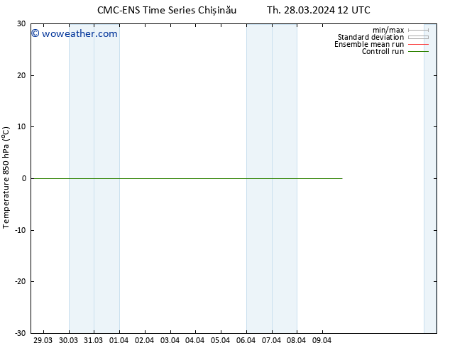 Temp. 850 hPa CMC TS Fr 29.03.2024 12 UTC