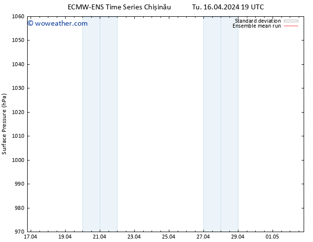 Surface pressure ECMWFTS We 17.04.2024 19 UTC