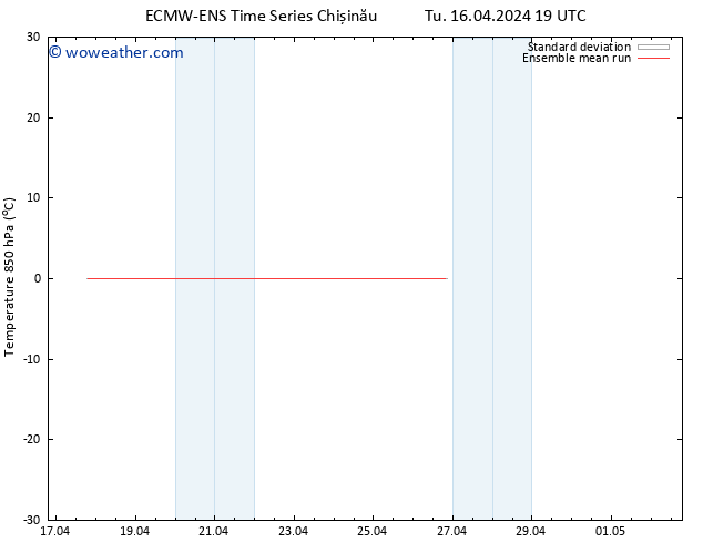 Temp. 850 hPa ECMWFTS We 17.04.2024 19 UTC