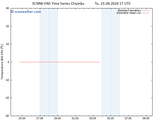 Temp. 850 hPa ECMWFTS We 24.04.2024 17 UTC
