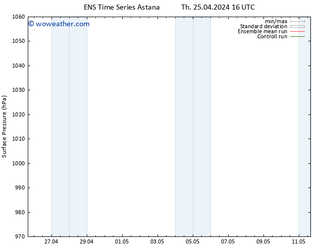 Surface pressure GEFS TS Th 25.04.2024 22 UTC