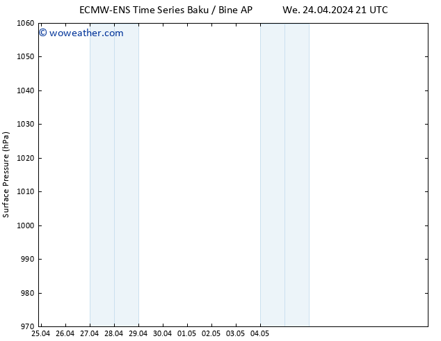 Surface pressure ALL TS Th 25.04.2024 21 UTC