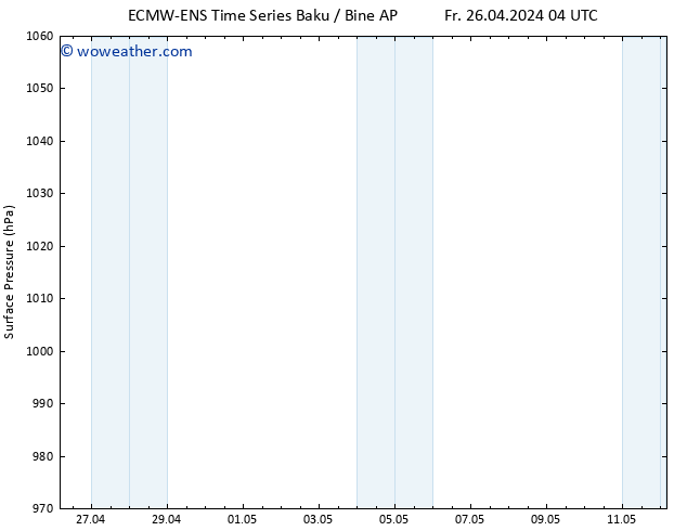 Surface pressure ALL TS Fr 03.05.2024 04 UTC