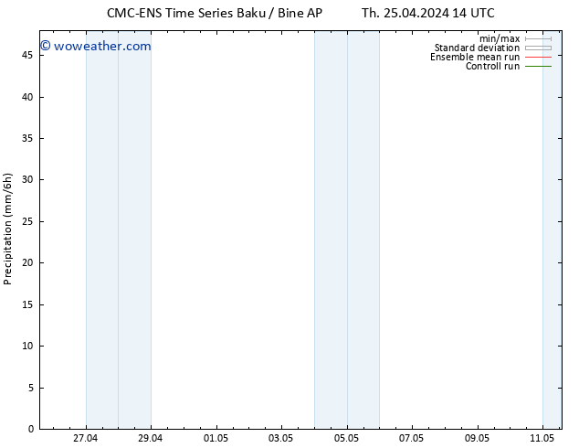 Precipitation CMC TS Tu 07.05.2024 20 UTC