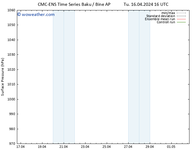 Surface pressure CMC TS Tu 16.04.2024 22 UTC