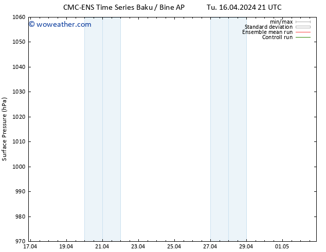 Surface pressure CMC TS We 24.04.2024 21 UTC