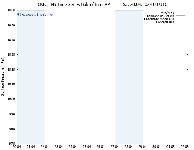 Surface pressure CMC TS Su 21.04.2024 12 UTC