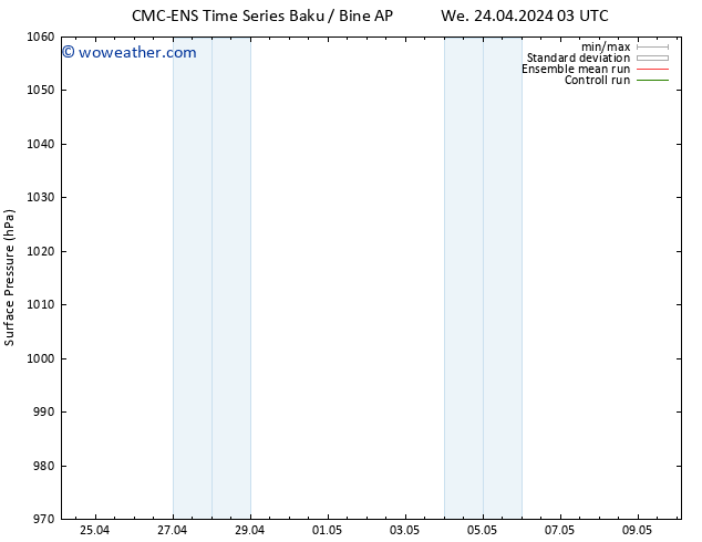 Surface pressure CMC TS Th 25.04.2024 09 UTC