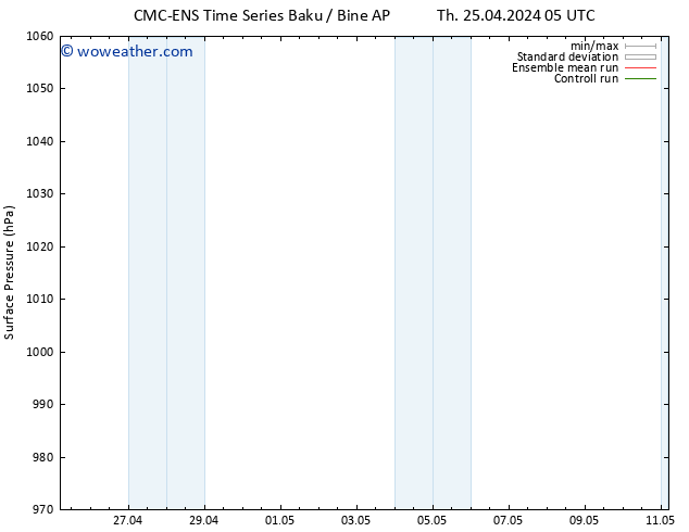 Surface pressure CMC TS Su 28.04.2024 05 UTC