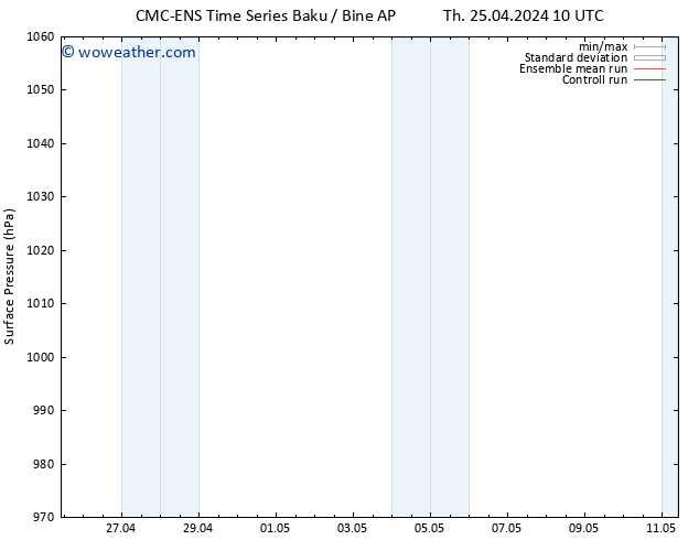 Surface pressure CMC TS Su 28.04.2024 22 UTC