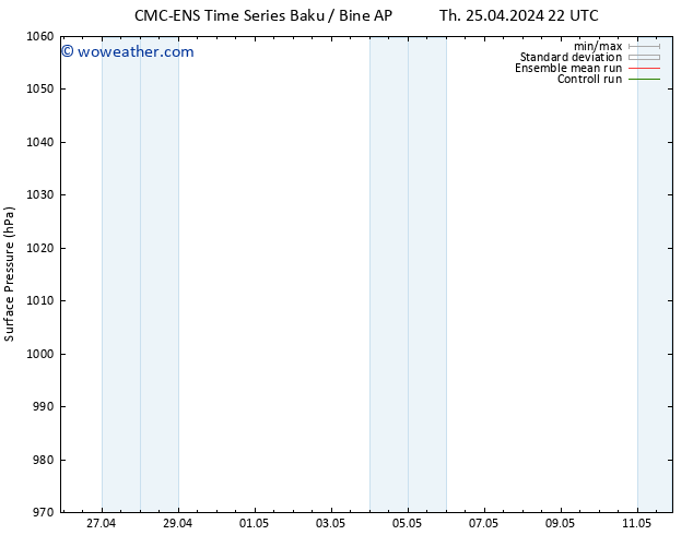 Surface pressure CMC TS Fr 03.05.2024 16 UTC