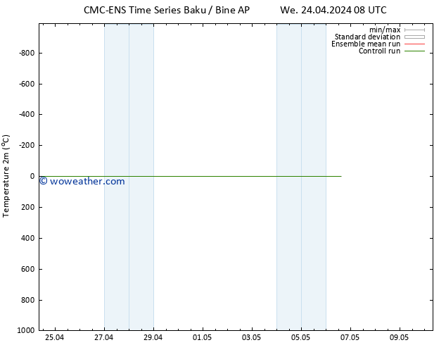 Temperature (2m) CMC TS Sa 27.04.2024 08 UTC