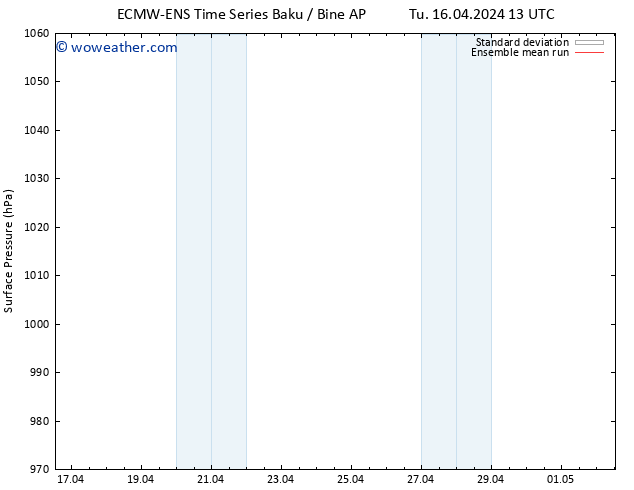 Surface pressure ECMWFTS Su 21.04.2024 13 UTC