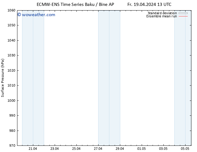 Surface pressure ECMWFTS Sa 20.04.2024 13 UTC