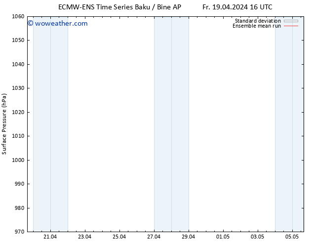 Surface pressure ECMWFTS We 24.04.2024 16 UTC