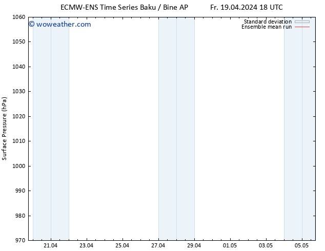 Surface pressure ECMWFTS Th 25.04.2024 18 UTC