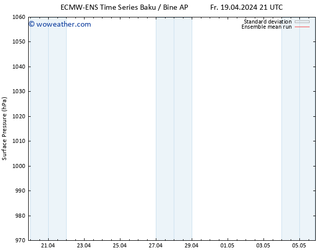 Surface pressure ECMWFTS Sa 20.04.2024 21 UTC