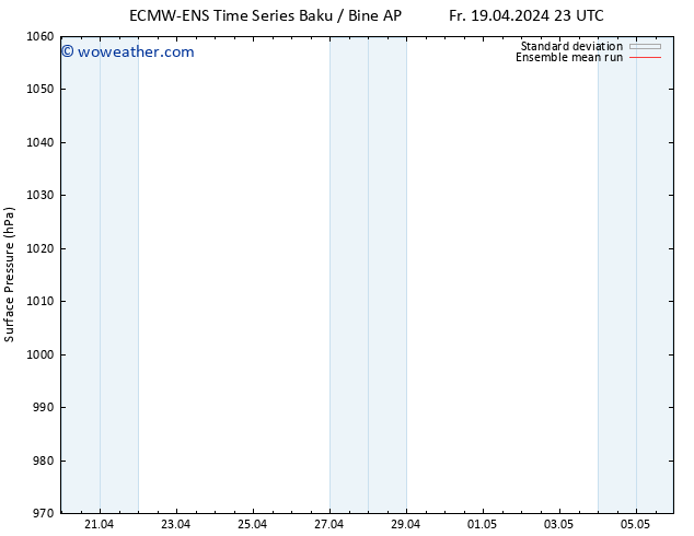 Surface pressure ECMWFTS Su 21.04.2024 23 UTC