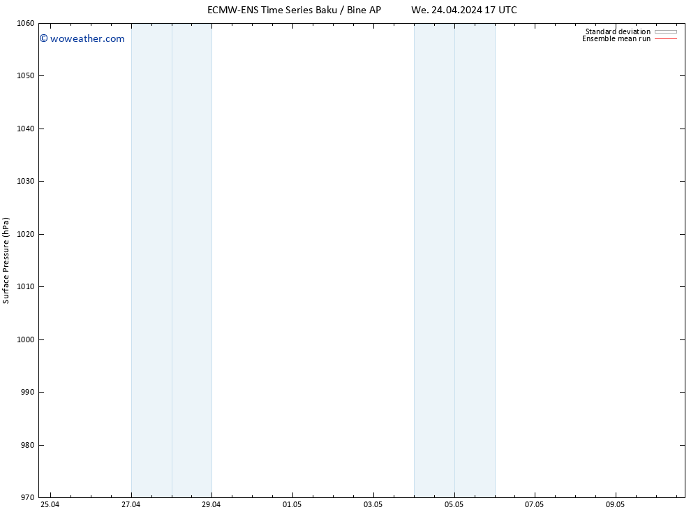 Surface pressure ECMWFTS Th 25.04.2024 17 UTC