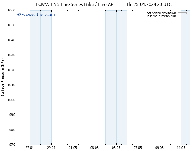 Surface pressure ECMWFTS Fr 26.04.2024 20 UTC