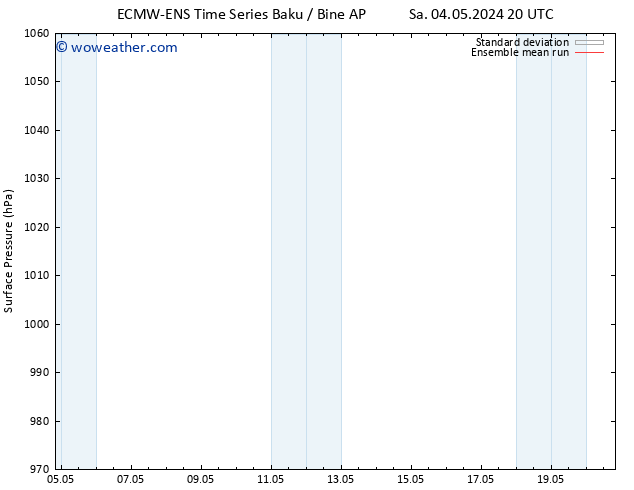 Surface pressure ECMWFTS Tu 07.05.2024 20 UTC