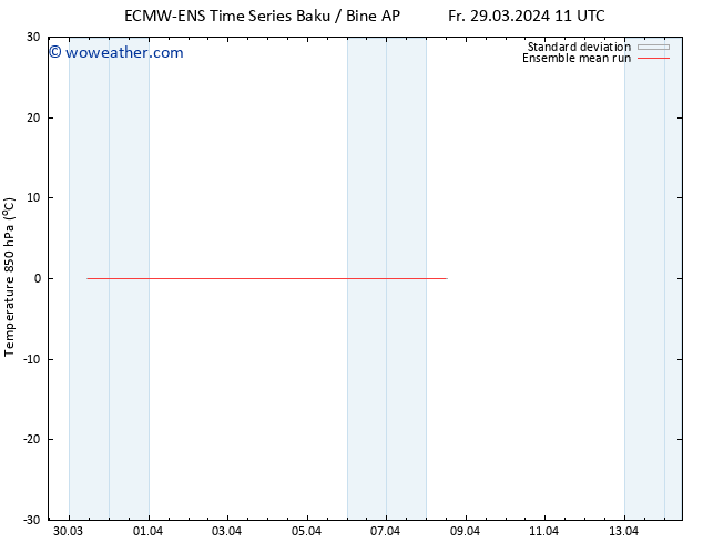 Temp. 850 hPa ECMWFTS Sa 06.04.2024 11 UTC