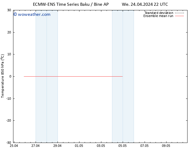 Temp. 850 hPa ECMWFTS Th 02.05.2024 22 UTC