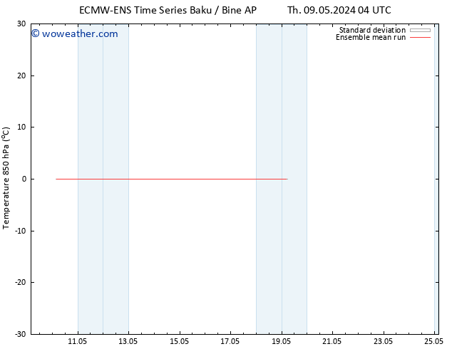 Temp. 850 hPa ECMWFTS Sa 11.05.2024 04 UTC