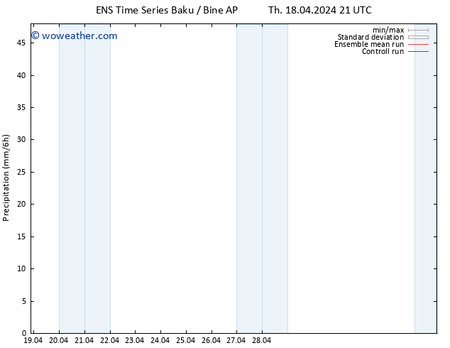 Precipitation GEFS TS Fr 19.04.2024 03 UTC
