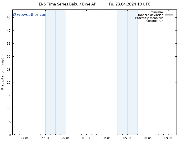 Precipitation GEFS TS Th 09.05.2024 19 UTC