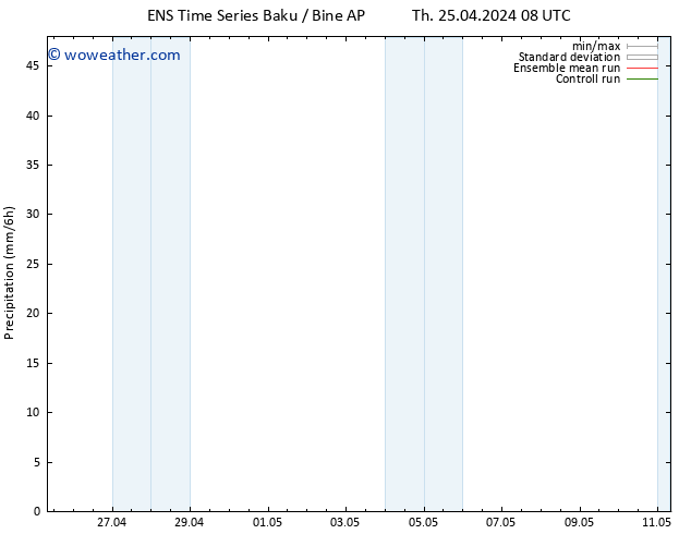 Precipitation GEFS TS We 01.05.2024 08 UTC