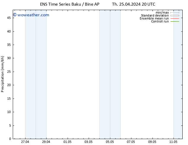 Precipitation GEFS TS Fr 26.04.2024 02 UTC