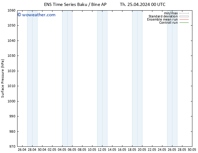 Surface pressure GEFS TS Th 25.04.2024 00 UTC