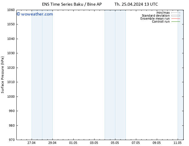 Surface pressure GEFS TS Th 25.04.2024 19 UTC