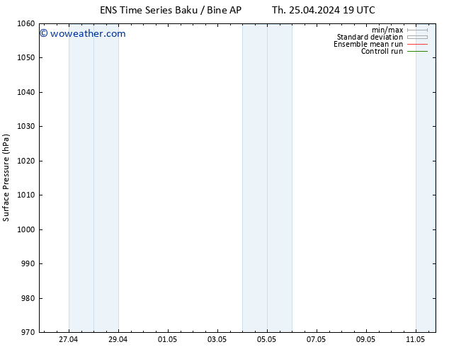 Surface pressure GEFS TS Th 25.04.2024 19 UTC