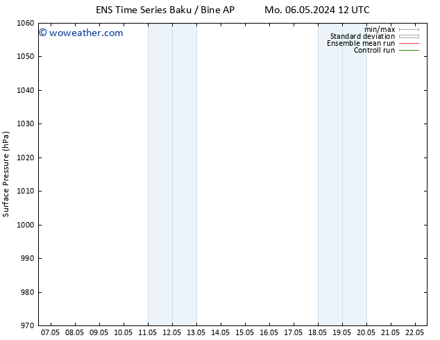 Surface pressure GEFS TS Tu 07.05.2024 12 UTC