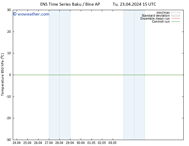 Temp. 850 hPa GEFS TS Tu 23.04.2024 21 UTC